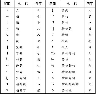 汉字笔画名称